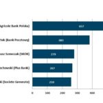 Ranking aktywności medialnej głównych ekonomistów bankowych