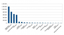 Walutomat najpopularniejszym serwisem wymiany walut BIZNES, Bankowość - Walutomat najpopularniejszą platformą wymiany walut online wg porównywarki Kurencja.com.