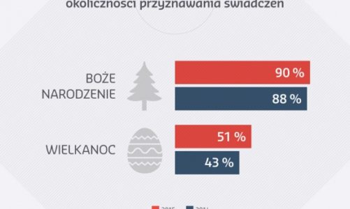 8 milionów wielkanocnych prezentów