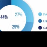 IMM: Branża finansowa w Q4 2015 w mediach.