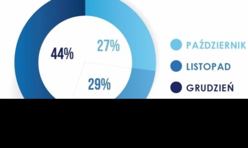 IMM: Branża finansowa w Q4 2015 w mediach.