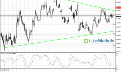 Para EUR/USD lekko zniżkuje; mocne spadki na DAX-ie