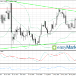 Czekamy na ECB; EUR/USD dalej na północ