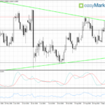 Wyhamowanie wzrostów na EUR/USD; ropa lekko w dół