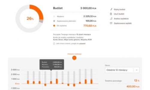 Finanse cenniejsze niż zdrowie, ale mało o nie dbamy