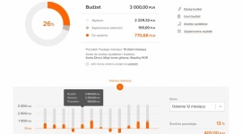 Finanse cenniejsze niż zdrowie, ale mało o nie dbamy BIZNES, Finanse - Finanse domowe według Polaków to druga najważniejsza sfera życia, po rodzinie i przyjaciołach, jednak poświęcamy jej średnio trzy razy mniej czasu – wynika z Badania Moje ING „Zwyczaje finansowe Polaków” zrealizowanego przez GfK Polonia na zlecenie ING Banku Śląskiego.