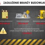 Zdemolowana branża budowlana