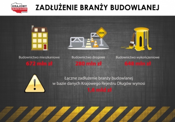 Zdemolowana branża budowlana