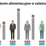 Z opaską za alimenty – 10,5 miliarda złotych długów