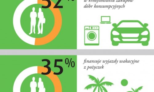 Życie na kredyt? Polacy są na tak