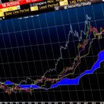 Czy dolar nadal będzie się umacniał? Kluczowa końcówka tygodnia