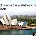 Dolar australijski i nowozelandzki w Rkantor.com