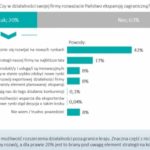 Prognoza ekspansji zagranicznej MŚP – wyniki badań