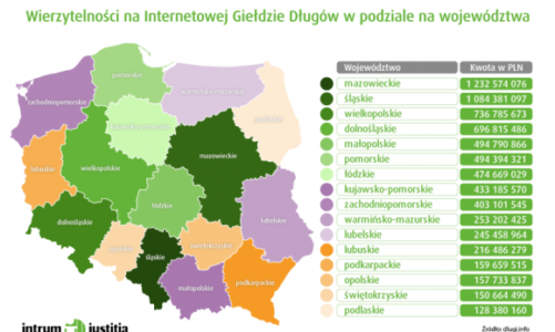Miliardowe długi Polaków. Najwięcej na Mazowszu i Śląsku