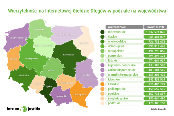 Miliardowe długi Polaków. Najwięcej na Mazowszu i Śląsku