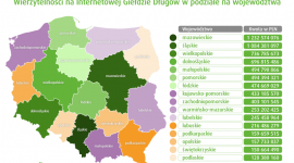 Miliardowe długi Polaków. Najwięcej na Mazowszu i Śląsku BIZNES, Finanse - Na Internetową Giełdę Długów wpisanych jest już blisko 1 mln Polaków, których zadłużenie wynosi ponad 7 mld zł. Z największymi problemami finansowymi borykają się mieszkańcy Mazowsza i Śląska, którzy nie uregulowali świadczeń na blisko 3 mld zł.