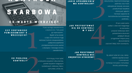 Jak się przygotować do kontroli skarbowej? BIZNES, Finanse - Jakie uprawnienia ma kontroler? Czy jego wizyta może być niezapowiedziana? Kiedy jest czas na poprawienie błędów? O odpowiedź na najbardziej nurtujące przedsiębiorców pytania, poprosiliśmy eksperta.