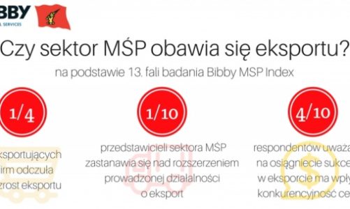 Czy sektor MŚP obawia się eksportu?