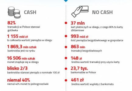 No cash day – świętujemy dzień bez gotówki