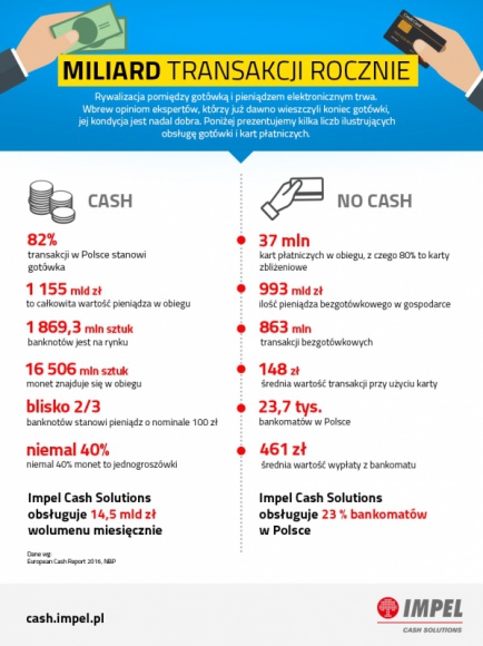 No cash day – świętujemy dzień bez gotówki