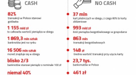 No cash day - świętujemy dzień bez gotówki BIZNES, Finanse - NO CASH DAY to międzynarodowe święto obchodzone od 2011 r., którego celem jest popularyzowanie bezgotówkowych form płatności. W tym roku dzień ten przypada właśnie 27 czerwca.