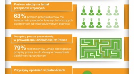 Nieterminowe płatności hamują polski biznes. Przedsiębiorcy chcą zmian w prawie BIZNES, Finanse - Jak wynika z przeprowadzonego przez Intrum Justitia Europejskiego Raportu Płatności 2017, aż 52 proc. polskich firm zostało zmuszonych do akceptacji dłuższych terminów płatności.