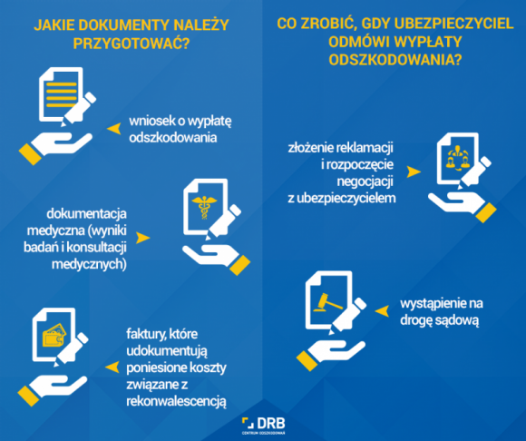 Ubezpieczyciel odmówił wypłaty odszkodowania. Co robić?