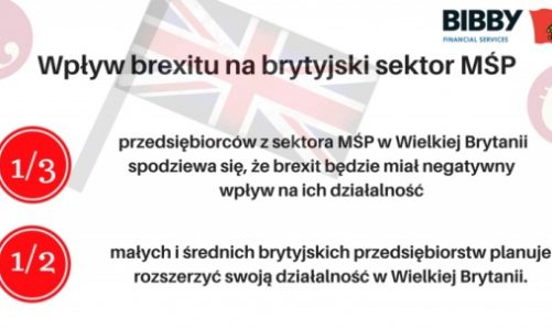 Wpływ brexitu na brytyjski sektor MŚP