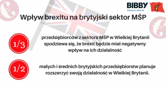 Wpływ brexitu na brytyjski sektor MŚP