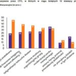 Dyrektorzy finansowi w Polsce zamierzają szukać bezprecedensowych oszczędności