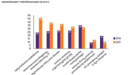 Dyrektorzy finansowi w Polsce zamierzają szukać bezprecedensowych oszczędności BIZNES, Finanse - Mijający rok był dobry dla rodzimych firm. Według badania polskich dyrektorów finansowych (CFO), są oni zadowoleni zarówno z kondycji swoich przedsiębiorstw, jak i rentowności sprzedaży. Mimo to, zapowiadają mocne zaciskanie pasa.