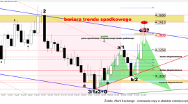Aforti Exchange: EUR/PLN zmierza ku silnej formacji spadkowej BIZNES, Finanse - Początek tygodnia przyniósł stabilizację w wycenie złotego. Polska waluta osiągnęła poziom 4,2643 do EUR, 3,5674 względem USD i 3,5656 do CHF. Jeżeli w bieżącym tygodniu notowania EUR/PLN nie zdołają trwale pokonać okolic poziomu 4.26, może to skutkować silną formacją spadkową.