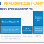 Aforti: Pracownicze Plany Kapitałowe – koszt dla firm, szansa dla pracowników?