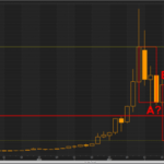 Aforti Exchange: Rynek kryptowalut powtórzy scenariusz z 2018 roku?