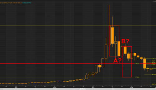 Aforti Exchange: Rynek kryptowalut powtórzy scenariusz z 2018 roku?