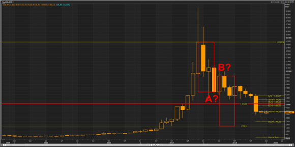 Aforti Exchange: Rynek kryptowalut powtórzy scenariusz z 2018 roku?