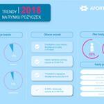 Aforti Finance: Jak pożyczali przedsiębiorcy w 2018 roku?