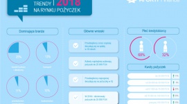 Aforti Finance: Jak pożyczali przedsiębiorcy w 2018 roku? BIZNES, Finanse - Nowy rok przyniósł kolejne prognozy dla firm z sektora MSP. Oprócz sezonowego spadku zainteresowania produktami, problemów z podwykonawcami czy dostępnością wykwalifikowanych pracowników, przedsiębiorcy zmagają się z problemem zatorów płatniczych i brakiem płynności finansowej.