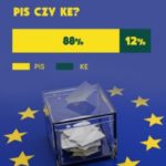 Aż 88% obstawia zwycięstwo PiS w wyborach do Europarlamentu