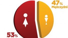 Niezależne i online. Kobiety rządzą w zamawianiu jedzenia w sieci