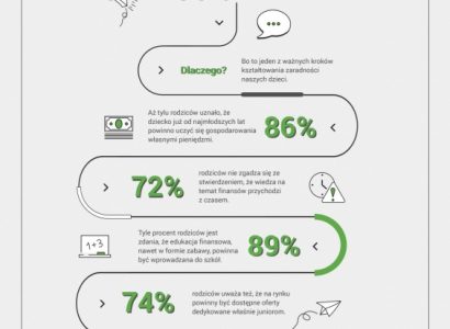Edukacja finansowa najmłodszych – kiedy i w jaki sposób warto rozpocząć?