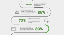 Edukacja finansowa najmłodszych - kiedy i w jaki sposób warto rozpocząć? BIZNES, Bankowość - Rodzice chcą uczyć dzieci oszczędzania i zarządzania finansami od najmłodszych lat – wynika z badań przeprowadzonych wśród Klientów Getin Noble Banku.