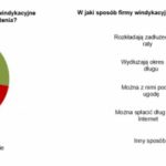 Jak firma windykacyjna może wesprzeć osobę zadłużoną?