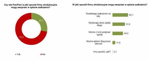 Jak firma windykacyjna może wesprzeć osobę zadłużoną?