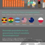 Raport Mastercard: Polki coraz bardziej przedsiębiorcze