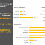 Średnie firmy chcą inwestować, mikro wolą nie ryzykować