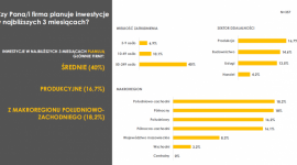 Średnie firmy chcą inwestować, mikro wolą nie ryzykować BIZNES, Finanse - Ostrożność w finansach wykazuje 77,6% firm z sektora MŚP. A im mniejsza firma – tym bardziej powściągliwa w wydatkach. Firmy w epidemii są skłonne trzymać pieniądze na czarną godzinę, a niechętnie planują inwestycje, gdy przyszłość jest niepewna.