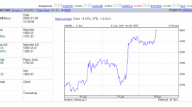 Cena złota osiągnęła najwyższą wartość od blisko dekady BIZNES, Finanse - Ekonomiczne skutki pandemii koronawirusa, niepokoje wśród inwestorów oraz rosnące obawy o spadek siły nabywczej pieniądza wyniosły dziś cenę złota ponad nieosiągalną przez lata granicę 1800 USD za uncję.
