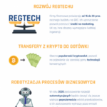 Rynek fintech – prognoza na najbliższy czas