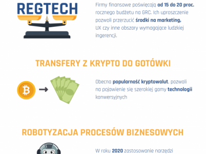 Rynek fintech – prognoza na najbliższy czas